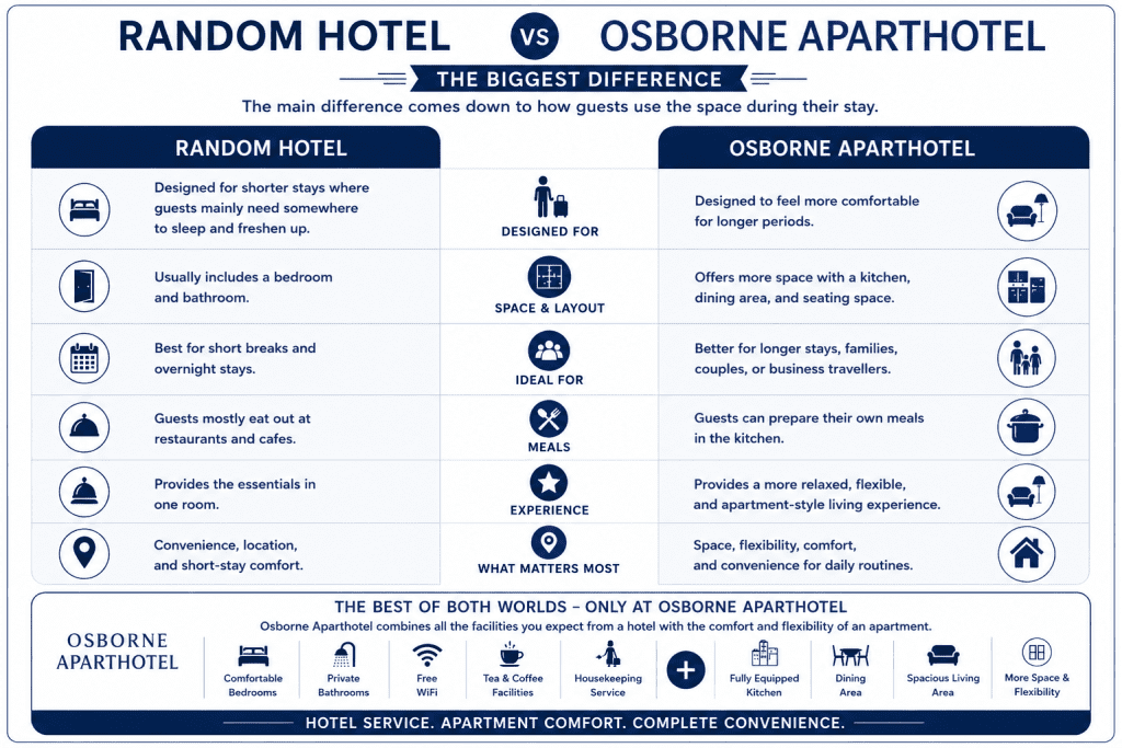 Hotel vs Aparthotel Blog Featured Banner